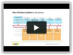 Introduction to using FreeRTOS with LPCOpen